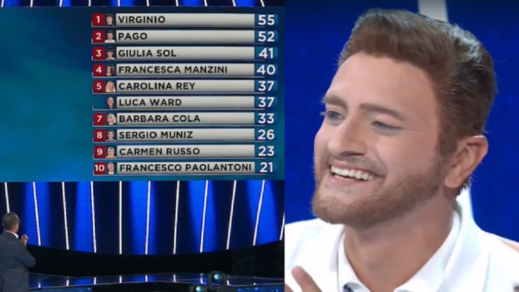 Classifica Tale E Quale Show Vince Virginio Imitazioni Seconda Puntata Lanostratv