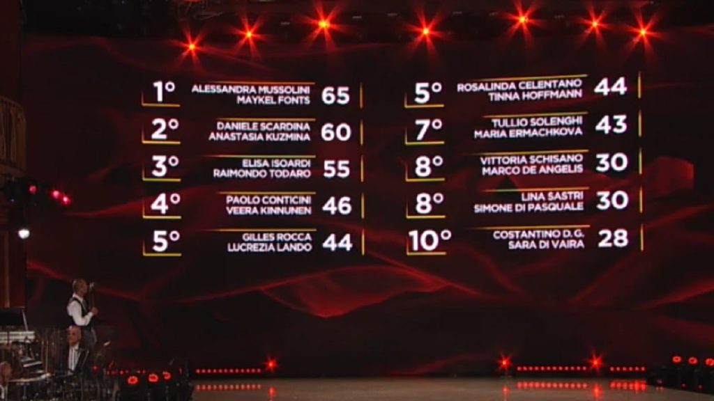 Classifica Ballando con le stelle, 5^ puntata eliminata Lina Sastri