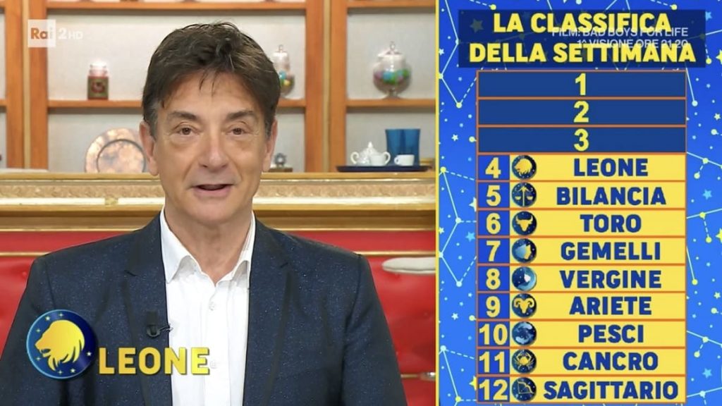 Paolo Fox, Oroscopo A I Fatti Vostri: Recuperata La Classifica ...