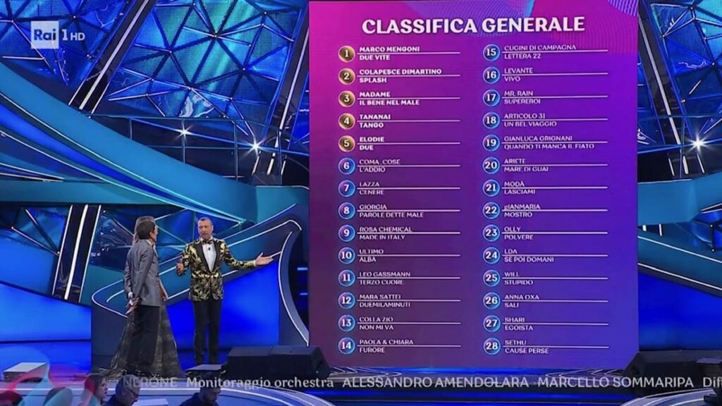 Classifica Sanremo seconda puntata Marco Mengoni comanda, podio a