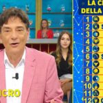 Paolo Fox, classifica I Fatti Vostri: oroscopo settimanale fino al 27 ottobre