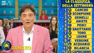 Foto classifica Paolo Fox oroscopo Rai2