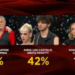 Eliminati Sonia Bruganelli e Carlo Aloia da Ballando con le stelle stasera